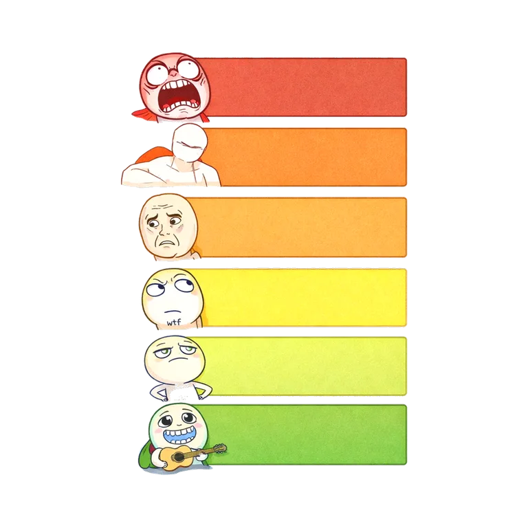 day of week