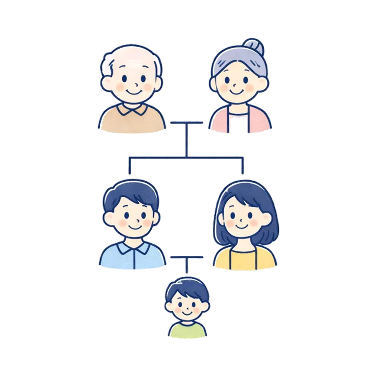 generation