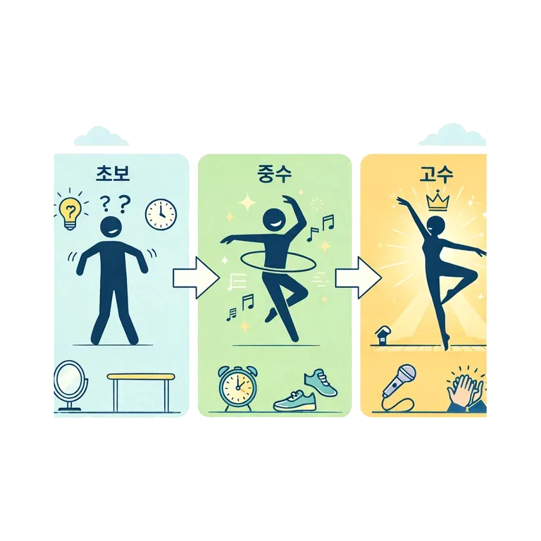 development